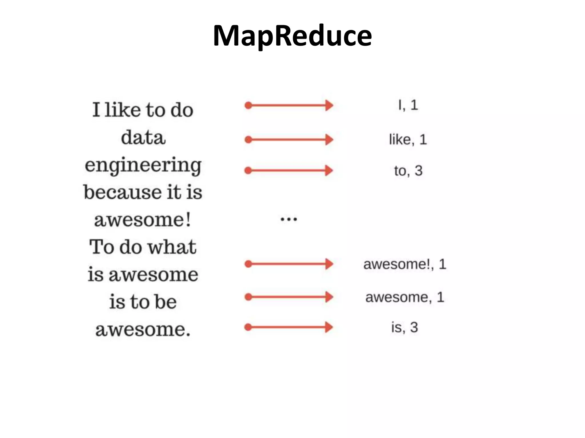 MapReduce
 