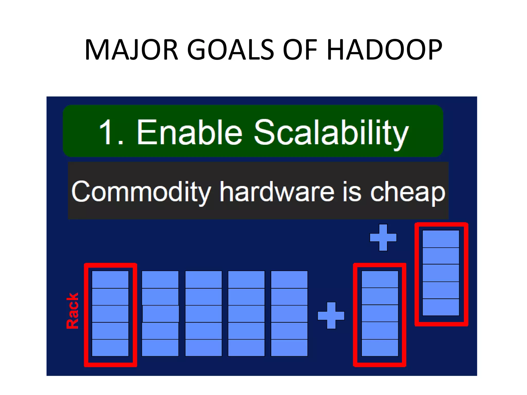 MAJOR GOALS OF HADOOP
 