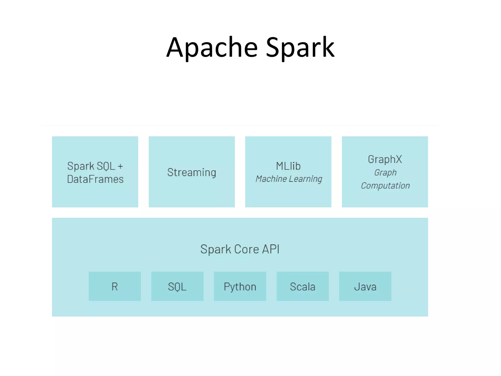 Apache Spark
 
