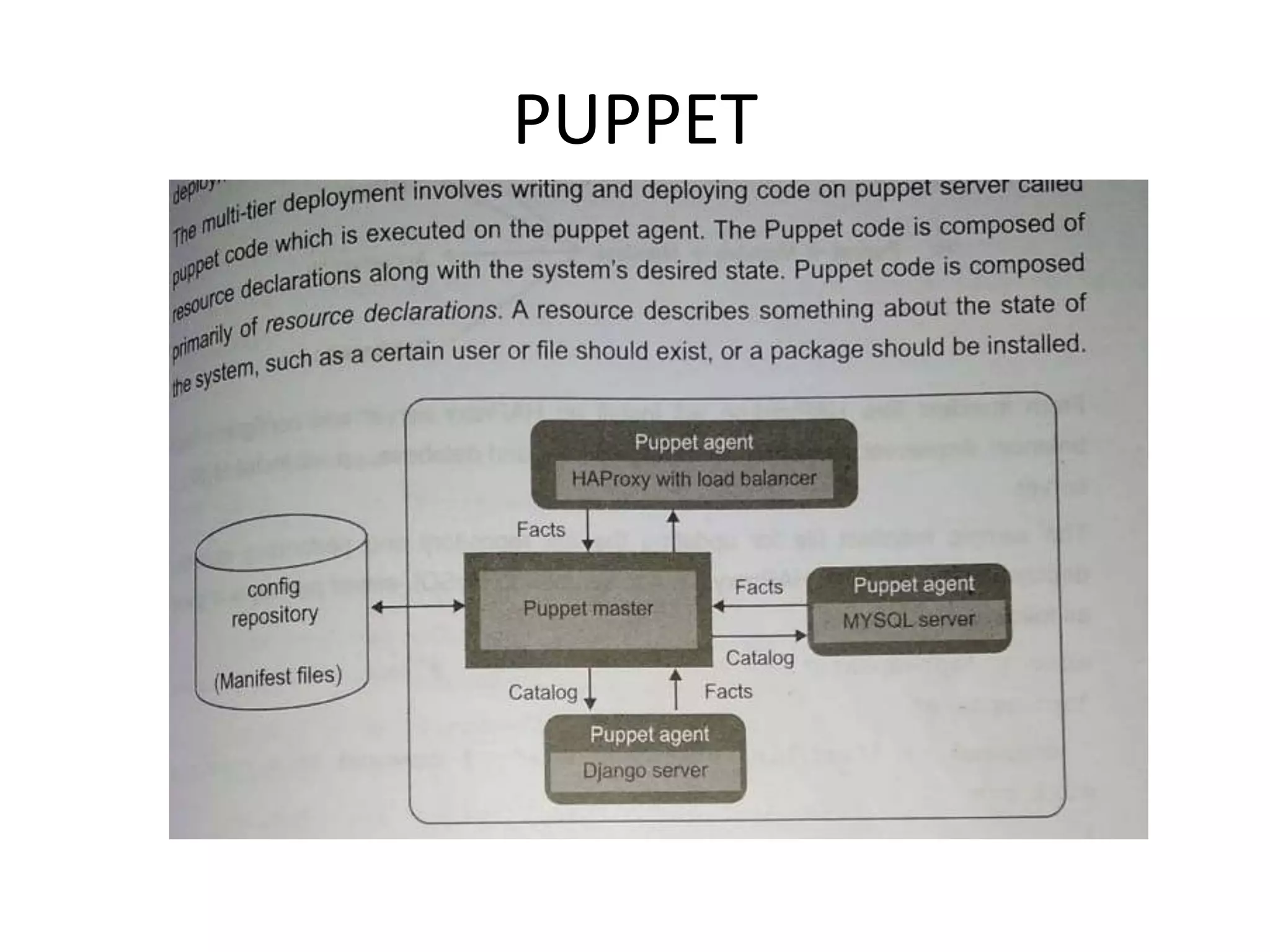PUPPET
 