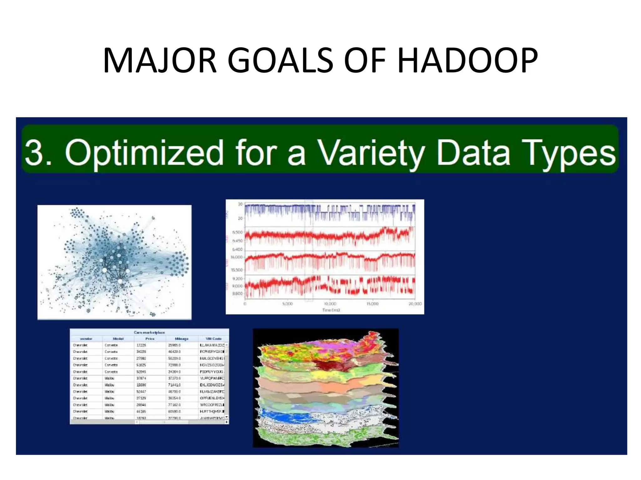 MAJOR GOALS OF HADOOP
 