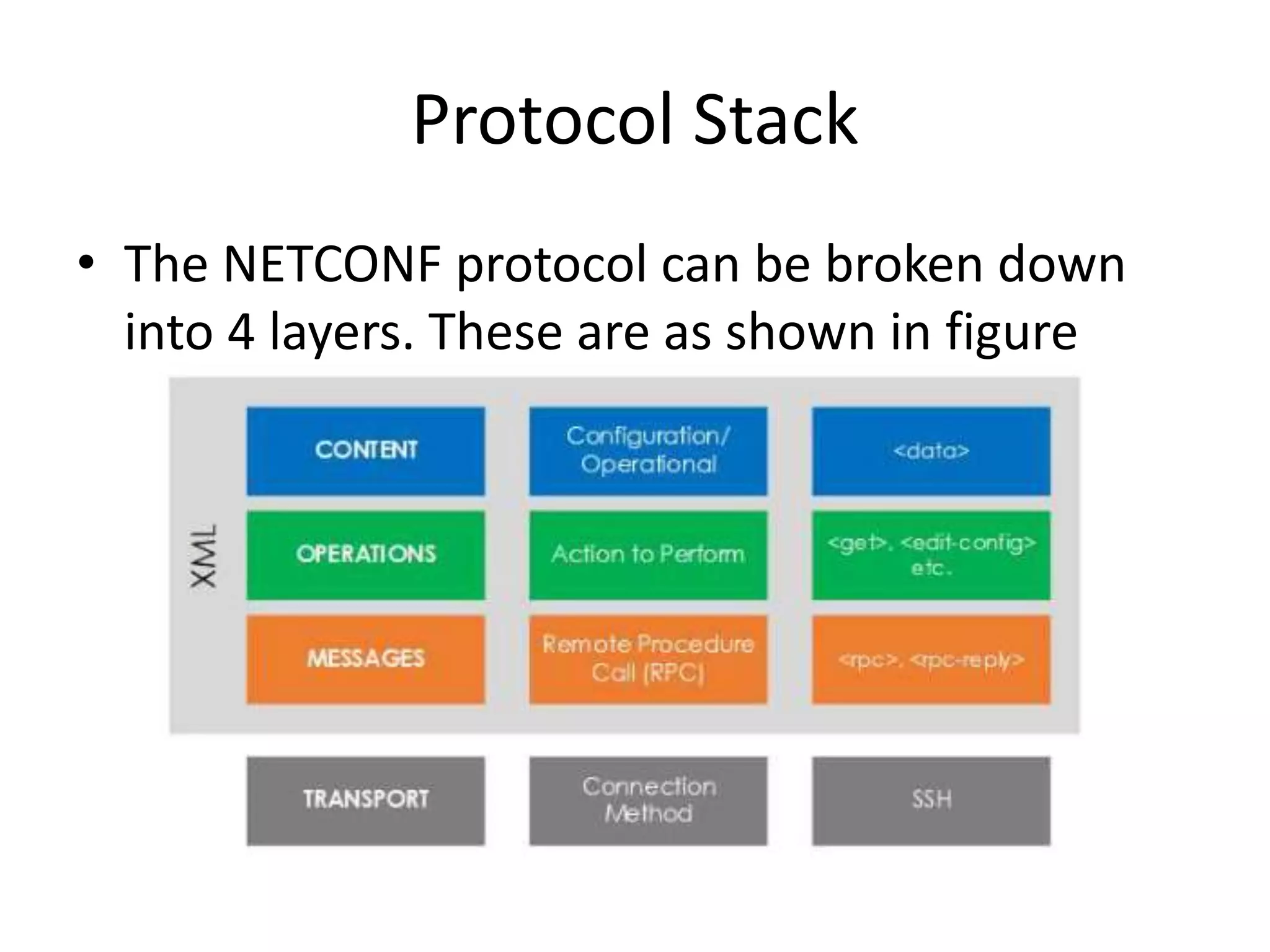 Protocol Stack
• The NETCONF protocol can be broken down
into 4 layers. These are as shown in figure
 