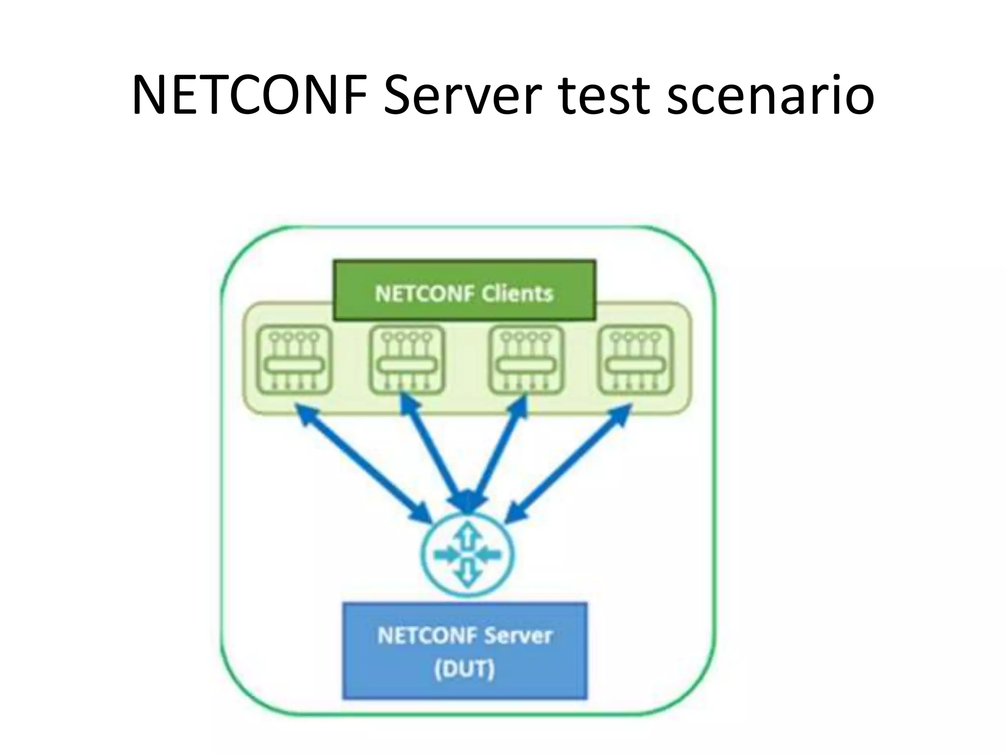 NETCONF Server test scenario
 
