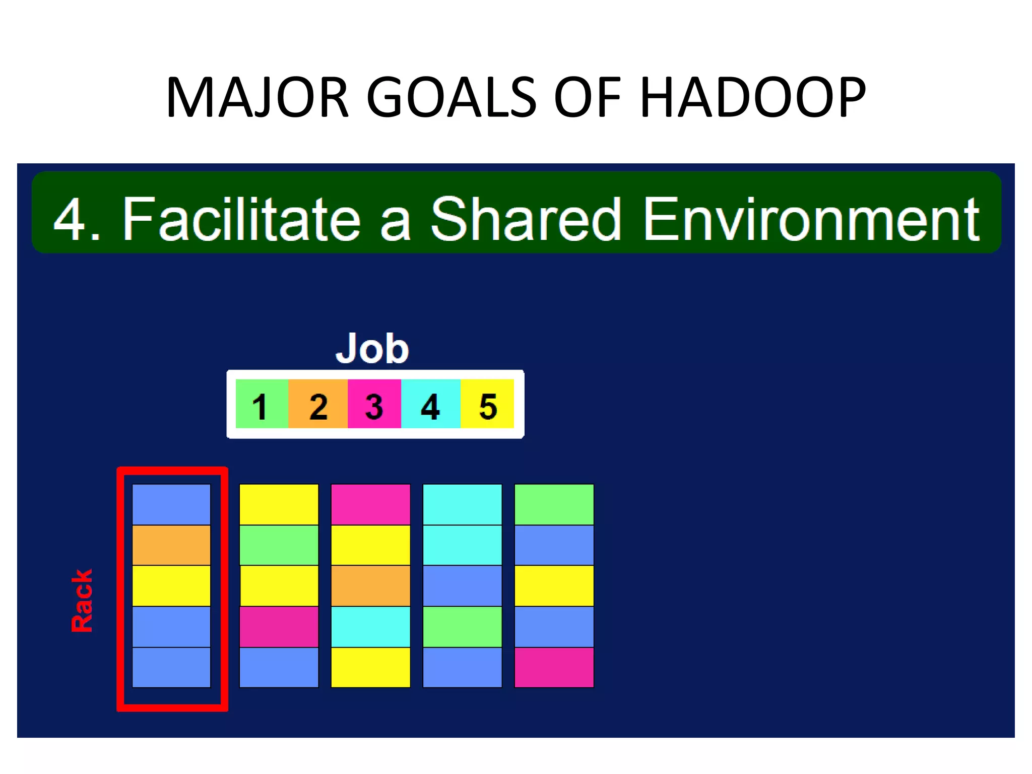 MAJOR GOALS OF HADOOP
 
