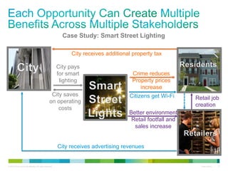 Case Study: Smart Street Lighting
City receives additional property tax
City pays
for smart
lighting
City saves
on operati...