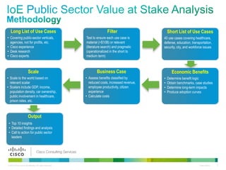 Long List of Use Cases
• Covering public-sector verticals,
agencies, not for profits, etc.
• Cisco experience
• Desk resea...
