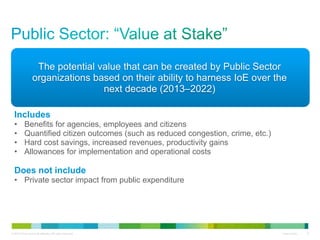 The potential value that can be created by Public Sector
organizations based on their ability to harness IoE over the
next...
