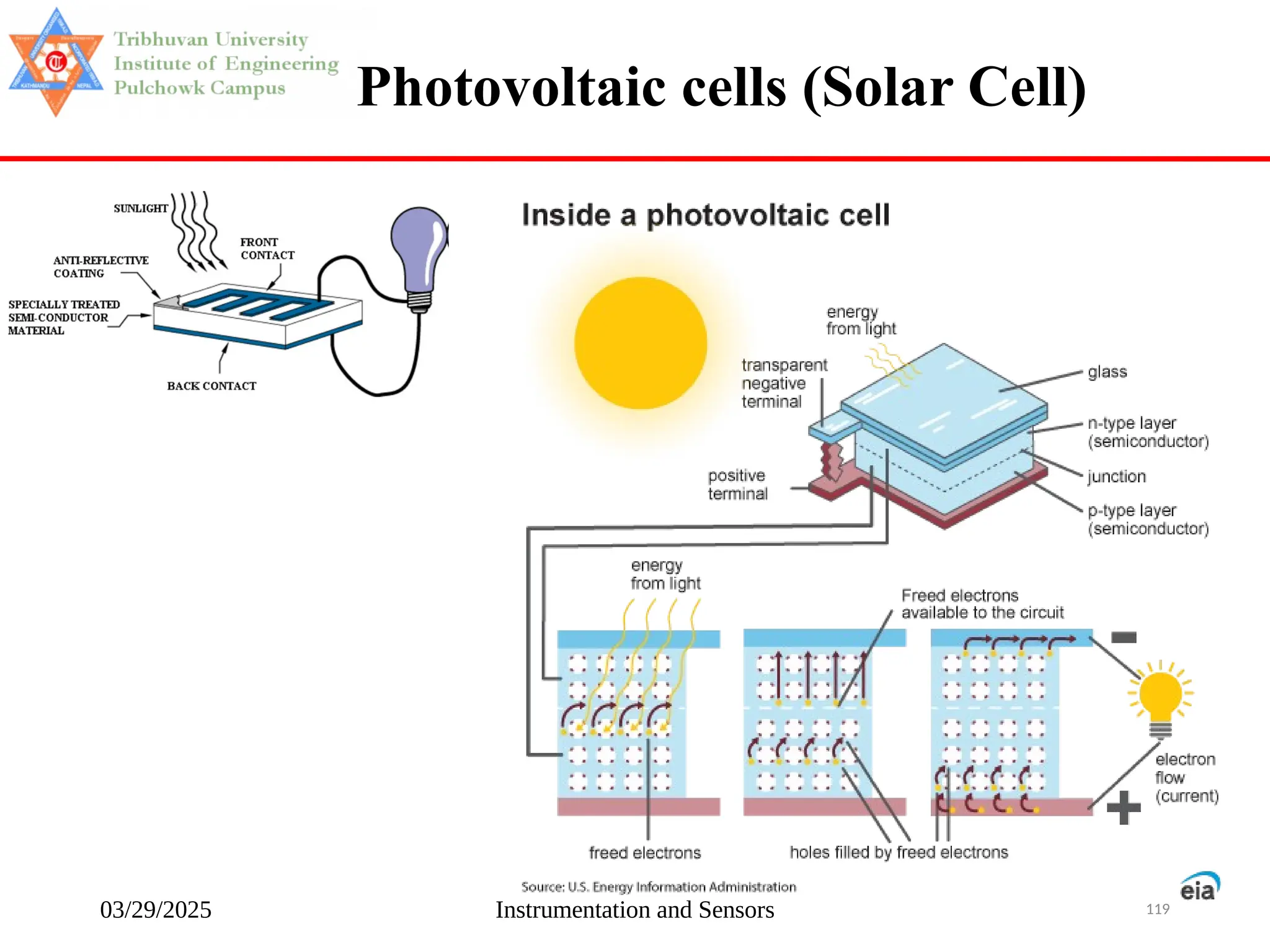03/29/2025 Instrumentation and Sensors 119
Photovoltaic cells (Solar Cell)
 