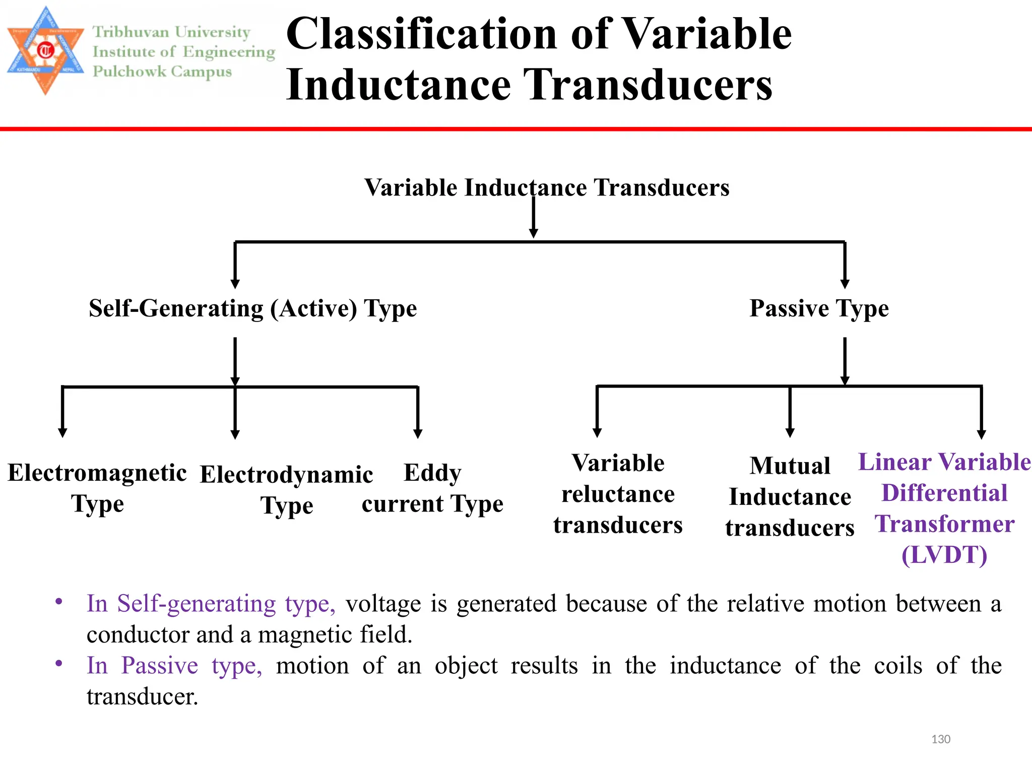 130
Classification of Variable
Inductance Transducers
Variable Inductance Transducers
Self-Generating (Active) Type Passive Type
Electromagnetic
Type
Electrodynamic
Type
Eddy
current Type
Variable
reluctance
transducers
Mutual
Inductance
transducers
Linear Variable
Differential
Transformer
(LVDT)
• In Self-generating type, voltage is generated because of the relative motion between a
conductor and a magnetic field.
• In Passive type, motion of an object results in the inductance of the coils of the
transducer.
 