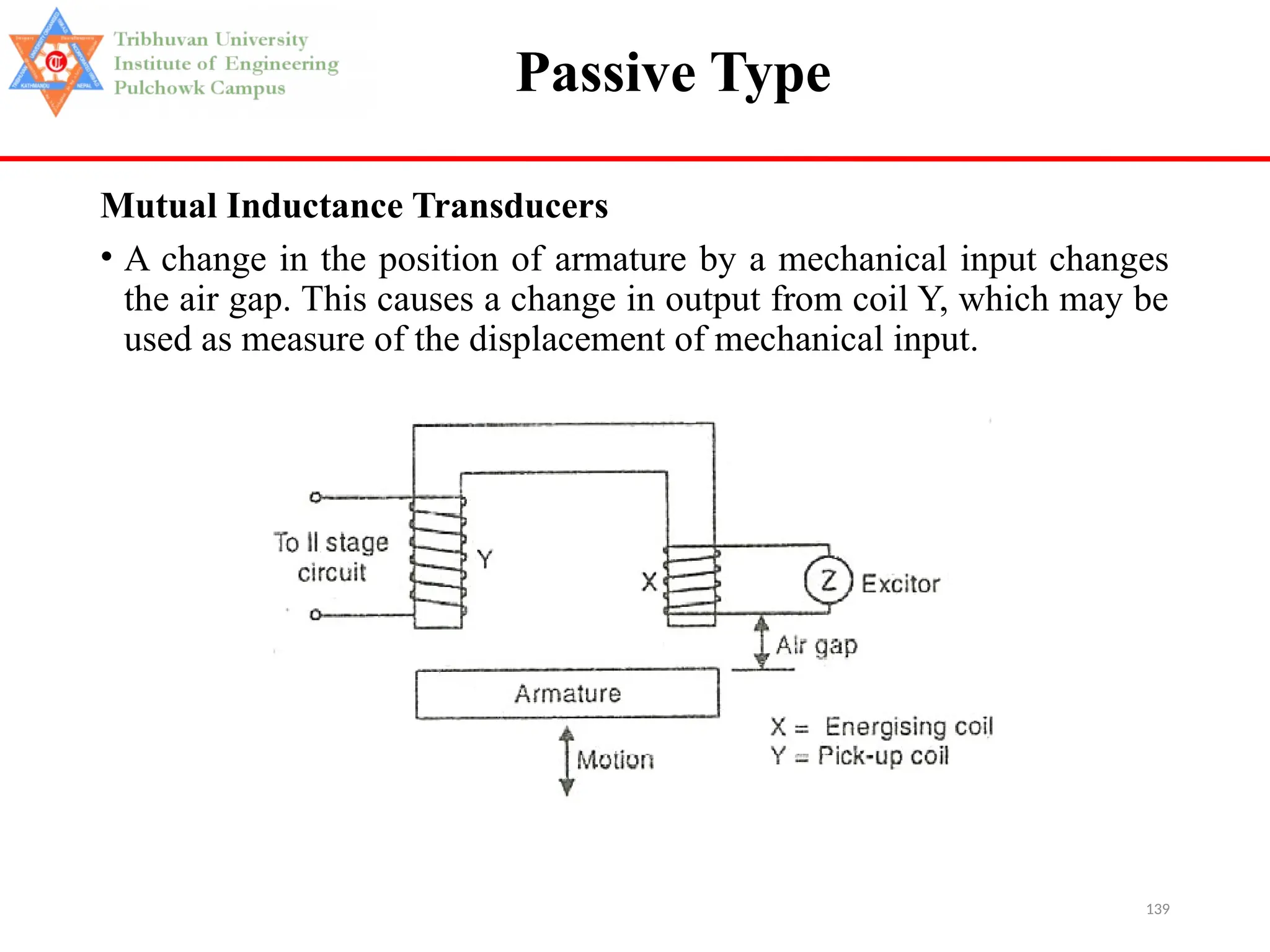 139
Passive Type
Mutual Inductance Transducers
• A change in the position of armature by a mechanical input changes
the air gap. This causes a change in output from coil Y, which may be
used as measure of the displacement of mechanical input.
 