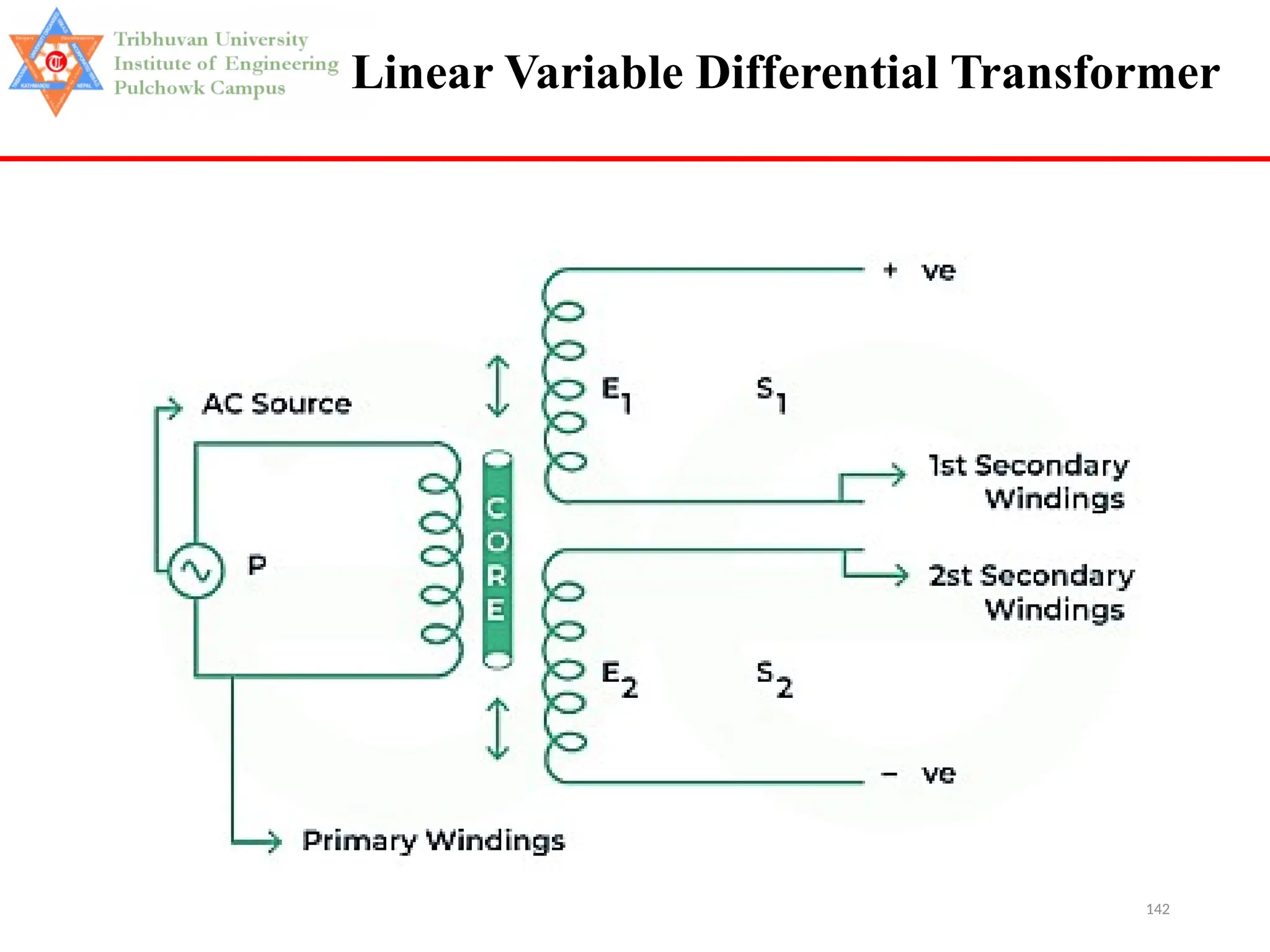 142
Linear Variable Differential Transformer
 