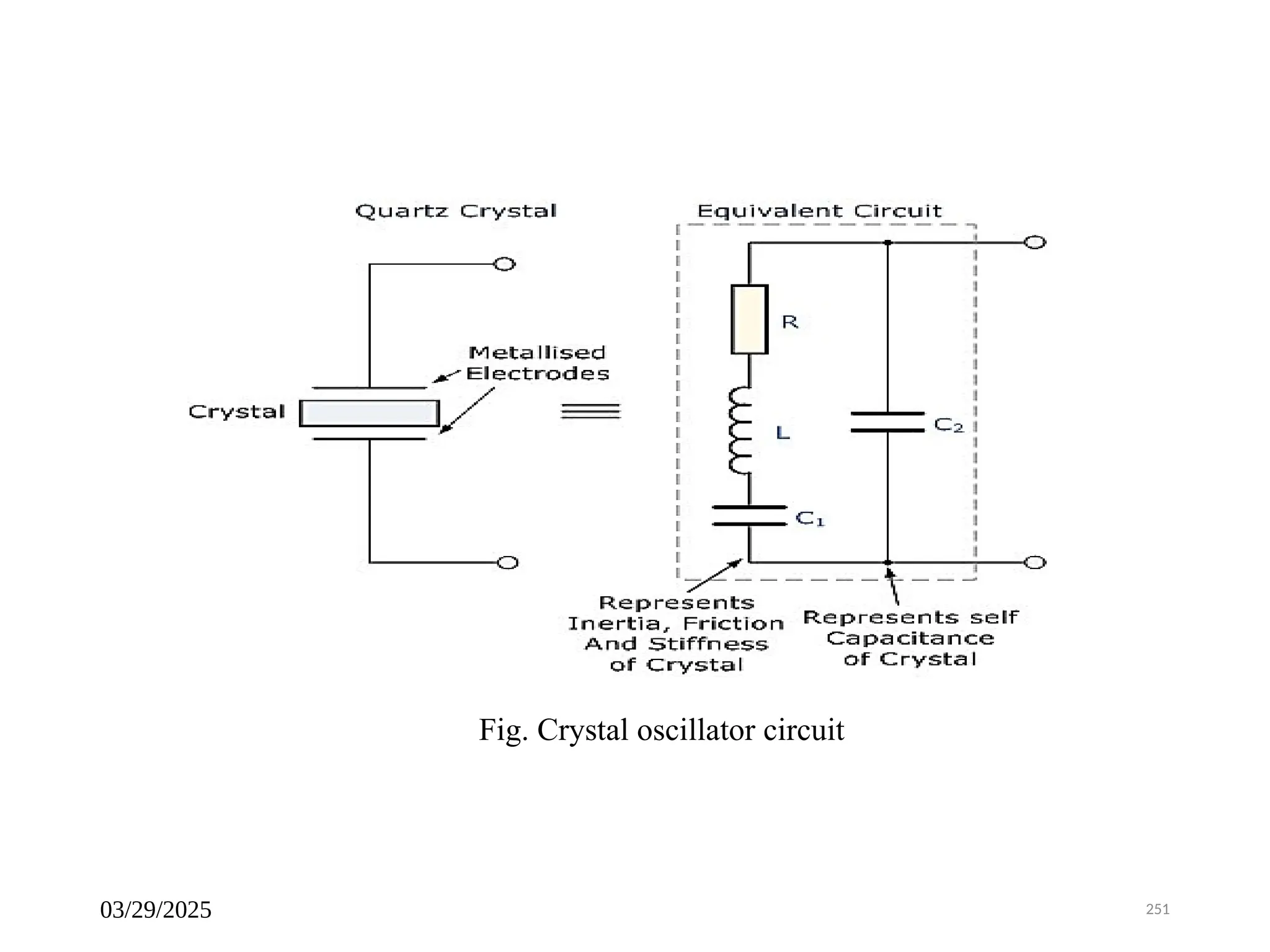 03/29/2025 251
Fig. Crystal oscillator circuit
 