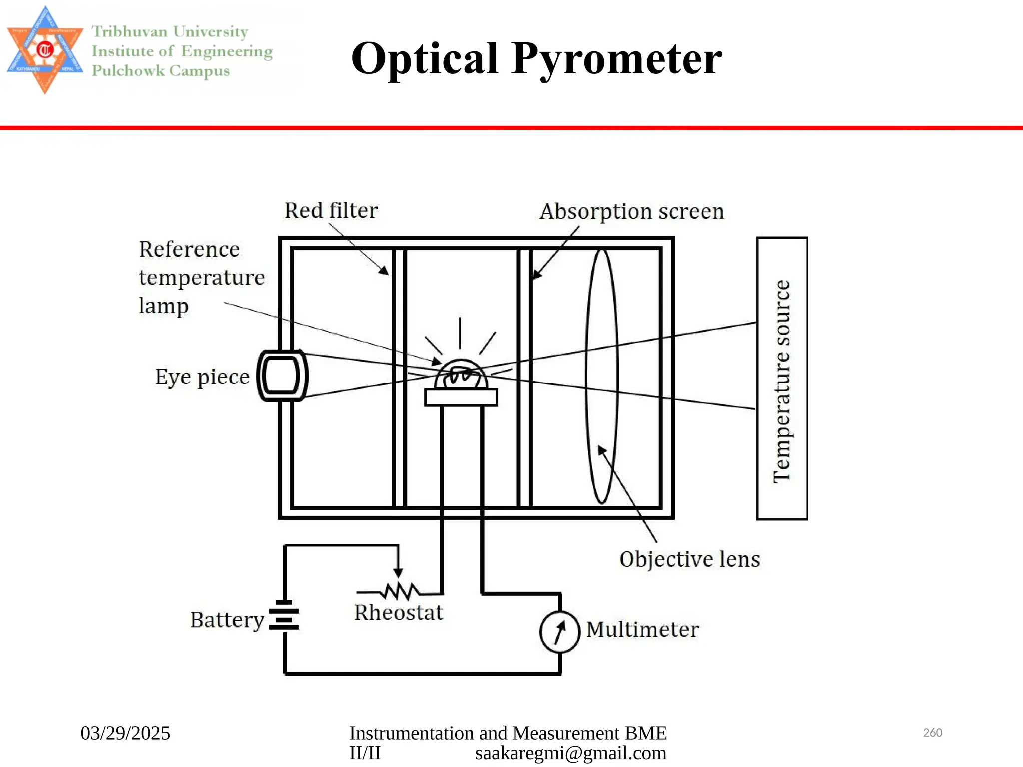 03/29/2025 Instrumentation and Measurement BME
II/II saakaregmi@gmail.com
260
Optical Pyrometer
 
