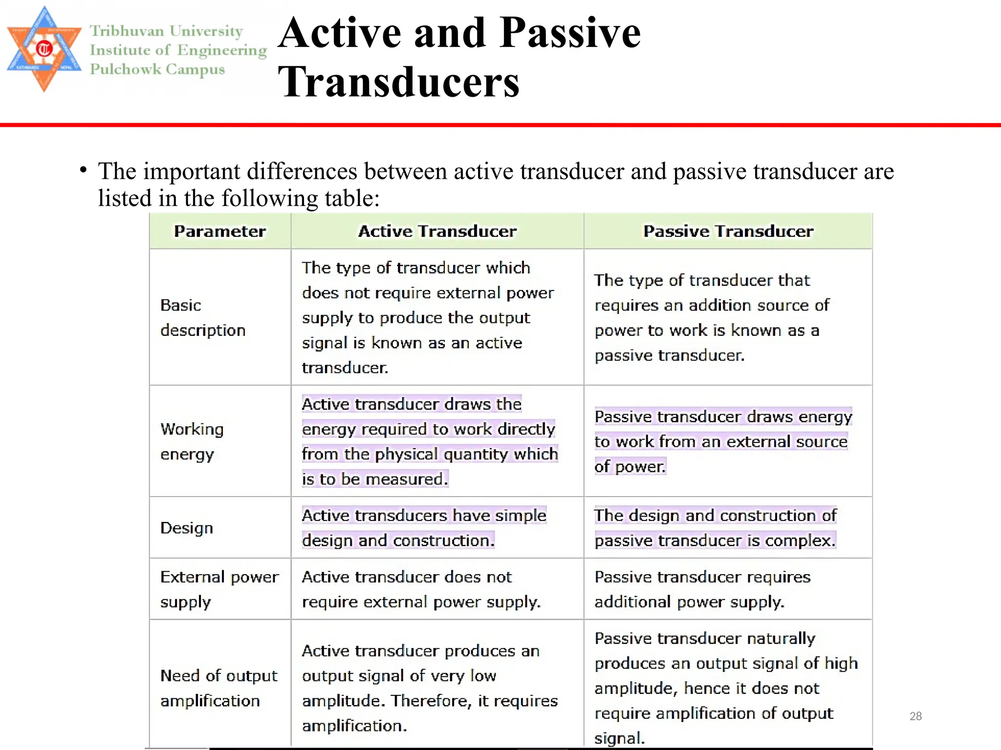28
Active and Passive
Transducers
• The important differences between active transducer and passive transducer are
listed in the following table:
 