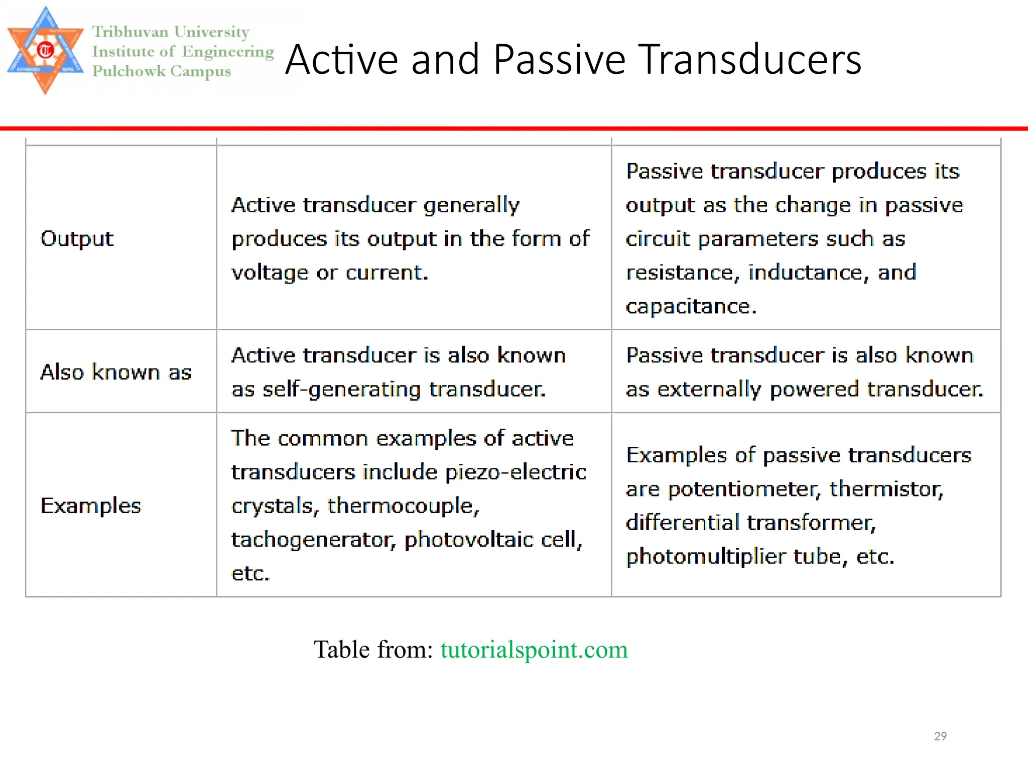 29
Active and Passive Transducers
Table from: tutorialspoint.com
 