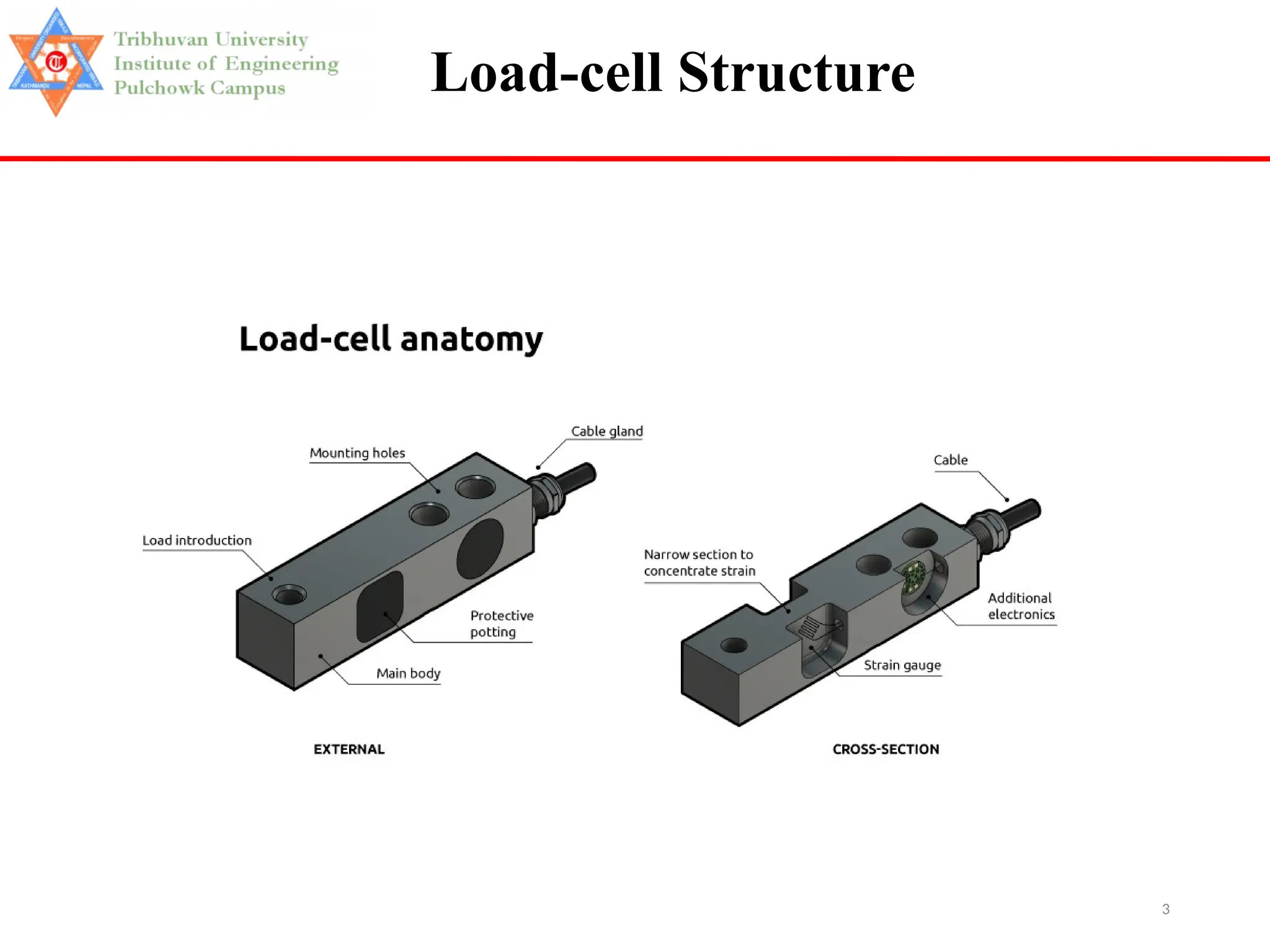 3
Load-cell Structure
 