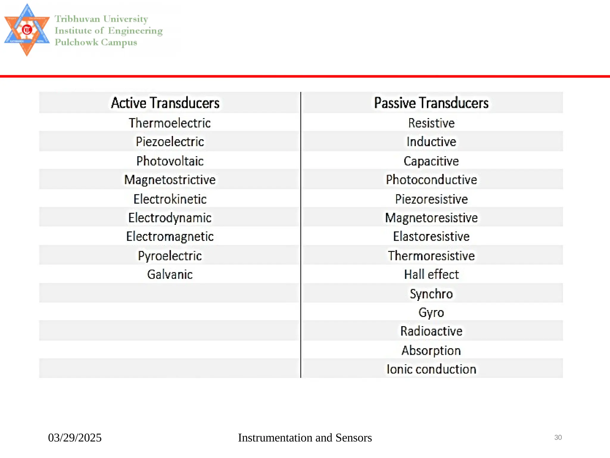 03/29/2025 Instrumentation and Sensors 30
 