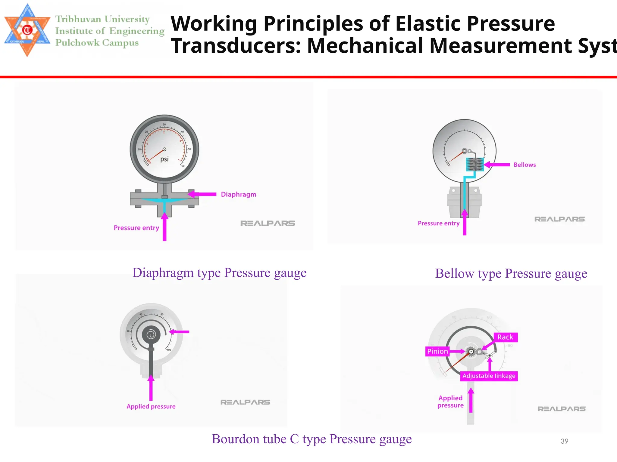 39
Working Principles of Elastic Pressure
Transducers: Mechanical Measurement Syst
Diaphragm type Pressure gauge Bellow type Pressure gauge
Bourdon tube C type Pressure gauge
 