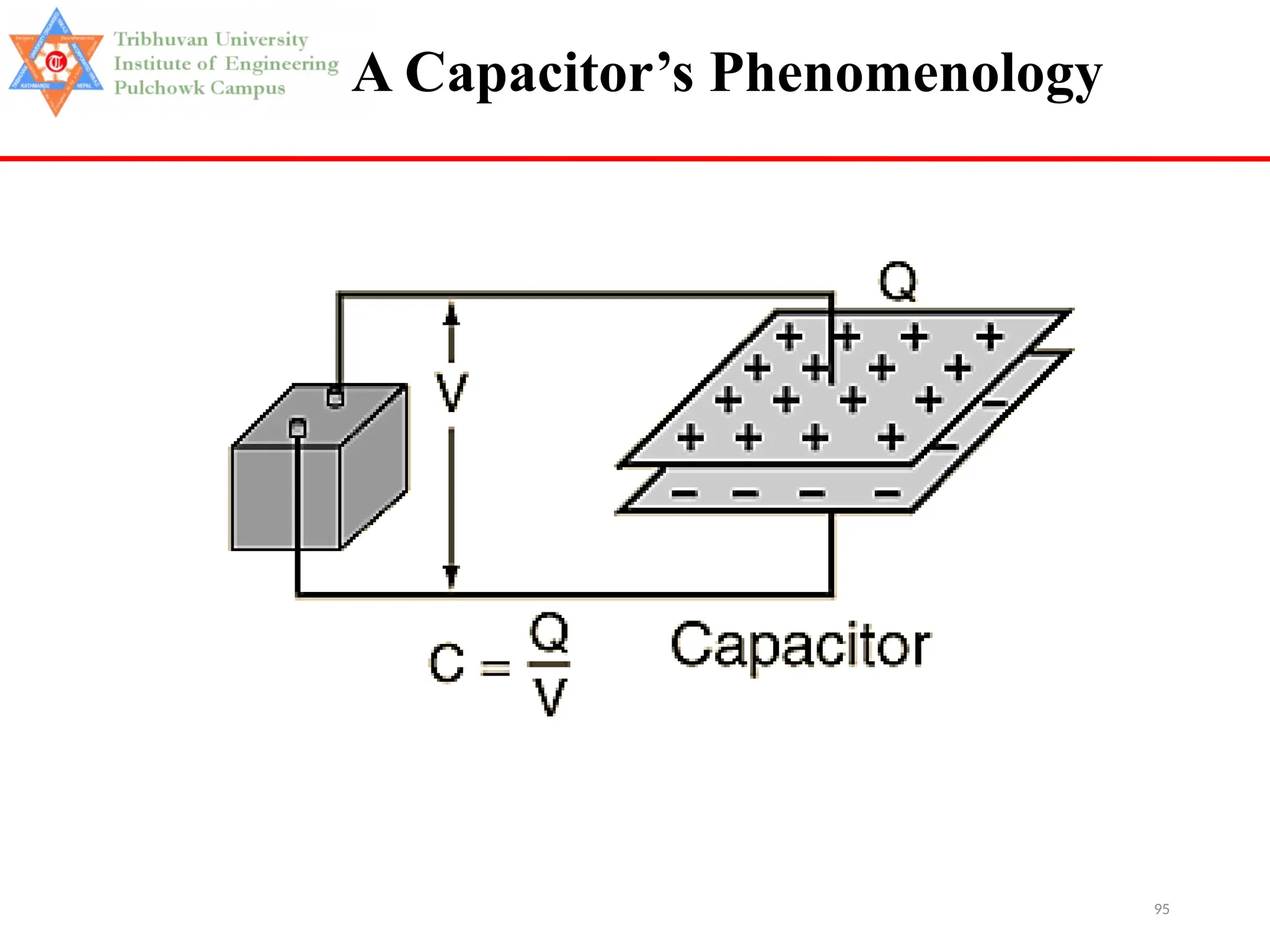 95
A Capacitor’s Phenomenology
 