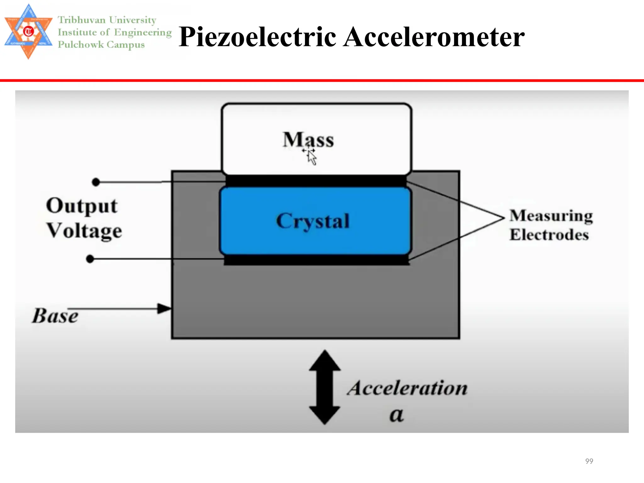 99
Piezoelectric Accelerometer
 