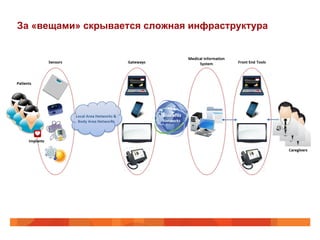 За «вещами» скрывается сложная инфраструктура
 