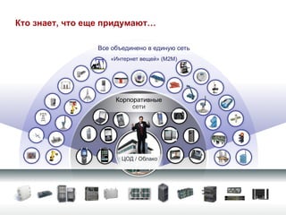 Кто знает, что еще придумают…
Все объединено в единую сеть
«Интернет вещей» (M2M)
Корпоративные
сети
ЦОД / Облако
 