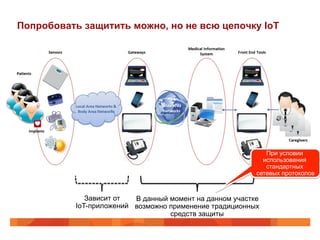 Попробовать защитить можно, но не всю цепочку IoT
Зависит от
IoT-приложений
В данный момент на данном участке
возможно применение традиционных
средств защиты
При условии
использования
стандартных
сетевых протоколов
 