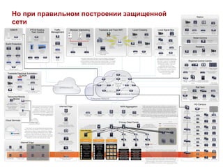 Primary Data Center
Internet Edge
Prime
Voice Services
Rail Yard
Но при правильном построении защищенной
сети
Enterprise Network
GPRS/3G/LTE
…“The Cloud” can provide these services as elastic
resources that are suitable for use in existing or new
applications without a large investment in capital
resources and ongoing maintenance costs. WebEx
delivers online meetings and easy-to-use web
collaboration tools to the entire workforce. Scansafe
keeps malware off the corporate network and more
effectively controls and secures web usage.
Cisco Security solutions protect assets
and empowers the workforce. Context-
aware security provides high level
intelligence, policy governance, and
enforcement capabilities. Significantly
enhancing the accuracy, effectiveness,
and timeliness of any organization's
security implementation.
Cloud Services
Teleworker/Mobile
Worker
IP Soft Phone
TelePresence MOVI
Video Conferencing
Virtual Desktop
WAAS Mobile
Anyconnect VPN Client
ISR G2 Router
VPN
Firewall
Wireless
Trackside Electrical Substation:
SCADA
RTU
Video
Surveillance
IP Phone
SCADA
CGS-2520
Rugged Switch
Guest Wi-Fi
Access
Door Access Control
WiFi Access Point
CGR-2010 Rugged Router
with VPN/Firewall
Earth Protection
RTU RTU
IE2000 IE2000
CGS2520 CGS2520
ASR 901 Router
GSM-R
ASR 901 Router
Mast
PTCS Positive
Train Control
3G Mast 220 MHz Mast
ASR 901
Router
IE2000 IE2000
220 MHz
Train Unit
Wayside
Messaging
Server
Traffic
Management
IP Phone
Remote Interface
IE-3010
Rugged Switch
819h
Router
Modular Interlocking
IE2000 IE2000
For$More$Informa,on:www.cisco.com/go/designzone$Enabling Rail Network Operators Infrastructure
Internet$Edge
Video$Communica,on$
Server$(VCS)$
Expressway
Ironport$Email$Security
An,ESpam,$An,EVirus
Data$Loss$Preven,on$(DLP)
Ironport$Web$Security
Acceptable$Use$Policy$(AUP)
Malware$Preven,on
ASA5500
Firewall
Intrusion$Preven,on$(IPS)
Virtual$Private$Network$
(VPN)
ASR1000$Router
WebEx$Node
Wireless$LAN
Controller
(Guest$Access)
Rail$Yard
819H$Router
Digital$Signage
WiFi$Access$Point
Door$Access$Control
IE3010
PoE
Video$Surveillance
VXC/Tablet$
(Virtual$Desktop)
PSTN
HQ$Campus
WiFi$Access$Point
Door$Access$
Control
IP$Video$
Digital$SignagePC/Tablet$
(Virtual$Desktop)
Catalyst$3750X
Switch$Cluster
PoE$Energywise
Catalyst$3750X
Switch$Cluster
PoE$Energywise
Catalyst$3750X
Switch$Cluster
PoE$Energywise
Catalyst$3750X
Switch$Cluster
PoE$Energywise
Catalyst$6500$VSS
Core$Switch
TelePresence
WiFi$Access$Point
Door$Access$
Control
IP$Video$
Phone
Digital$SignagePC/Tablet$
(Virtual$Desktop)
Video$Surveillance
TelePresence
WiFi$Access$Point
Door$Access$
Control
IP$Video$
Phone
Digital$SignagePC/Tablet$
(Virtual$Desktop)
Video$Surveillance
WiFi$Access$Point
Door$Access$
Control
IP$Video$
Phone
Digital$Signage
PC/Tablet$
(Virtual$Desktop)
Video$Surveillance
PSTN
ISR$G2
PSTN$Gateway
Voice/Video$DSP
Building
Management
System$(BMS)
HVAC/Lights
Network$
Building
Mediator
Network$Management
Prime
Cisco$Security$
Manager$(CSM)
Data$Centre$
Network$Manager$
(DCNM)
Network$
Control$
Systems$(NCS)
LAN$Management$
System$(LMS)
Energywise$ Iden,ty$Service$ Network$Analysis$ Collabora,on$
Cisco*Physical*Access*Control*is*a*costBeﬀecDve*
IPBbased*soluDon*that*uses*the*IP*network*for*
integrated*security*operaDons.*It$works$with$
exis,ng$card$readers,$locks$and$biometric$
devices$and$is$integrated$with$Cisco$Video$
Surveillance$and$IP$Interoperability$and$
Collabora,on$System$(IPICS)$for$a$
comprehensive,$holis,c$enterpriseEwide$safety$
and$security$solu,on.
Cisco*Security*soluDons*protect*assets*and*
empowers*the*workforce.*ContextEaware$
security$provides$high$level$intelligence,$policy$
governance,$and$enforcement$capabili,es.$
Signiﬁcantly$enhancing$the$accuracy,$
eﬀec,veness,$and$,meliness$of$any$
organisa,on's$security$implementa,on.
Cloud*Services*can*oﬀer*savings*in*IT*
resources*such*as*compuDng*storage*and*
applicaDon*services.*“The$Cloud”$can$provide$
theses$services$as$elas,c$resources$that$are$
suitable$for$use$in$exis,ng$or$new$applica,ons$
without$a$large$investment$in$capital$resources$
and$ongoing$maintenance$costs.$WebEx*
delivers$online$mee,ngs$and$easyEtoEuse$web$
collabora,on$tools$to$the$en,re$workforce.$
Scansafe$keeps$malware$oﬀ$the$corporate$
network$and$more$eﬀec,vely$controls$and$
secures$web$usage.
Cloud$Services
Teleworker/Mobile$Worker
IP$Sog$Phone
TelePresence$MOVI$
Video$Conferencing
Virtual$Desktop
WAAS$Mobile
Anyconnect$VPN$Client
ISR$G2$Router
VPN
Firewall
Wireless
Mobile$Phone
Anyconnect$
VPN$Client
Internet
Regional$Control$Centre
TelePresence
ISR$G2$Router Catalyst$6500$VSS
Core$Switch
Door$Access$
Control
WiFi$Access$Point Video$Surveillance
Virtual$Matrix
IP$Phone$
Console
Uniﬁed$Compu,ng$
System$(UCS)$Rack
Digital$Signage
Video$Wall
VXC/Tablet$
(Virtual$Desktop)
IP$Phone
Remote$Interface
819h
Router
IEE3010
Rugged$Switch
Traﬃc
Management
WAN$Aggrega,on
Primary$Data$Centre
WAN$
Op,misa,on$
(WAAS)
Catalyst$6500$VSS
Services$Layer
Firewall
Server$Load$Balancing$(ACE)
Network$Applica,on$Monitoring$(NAM)
MDS$9500
SAN$Switch
Storage
SAN
Uniﬁed$Compu,ng$
System$(UCS)$Blade
Uniﬁed$Compu,ng$
System$(UCS)$Blade
Nexus$5000
Switch
Nexus$5000
Switch
Uniﬁed$Compu,ng$
System$(UCS)$Blade Nexus$2000
Switch
Nexus$2000
Switch
Nexus$7000
Core/Aggrega,on$Switch
Nexus$7000
Core/Aggrega,on$Switch
Catalyst$6500$VSS
Services$Layer
Firewall
Server$Load$Balancing$(ACE)
Network$Applica,on$Monitoring$(NAM)
MDS$9500
SAN$Switch
Storage
Uniﬁed$Compu,ng$
System$(UCS)$Rack
Uniﬁed$Compu,ng$
System$(UCS)$Rack
Nexus$2000
Switch
Nexus$5000
Switch
Hypervisor
Nexus*1000v
Virtual*Machines
Hypervisor
Nexus*1000v
Virtual*Machines
HypervisorDesktop*
VirtualisaDon*
SoQware
Virtual*MachinesCommunicaDon*
Manager*(CUCM)
Unity*ConnecDon*
(CUC)
Jabber*(Presence)
Contact*Centre*
(UCCX)
MeeDng*Place
AWendant*
S
S
S
S
S
Digital*Media*
Manager*(DMM)
Show*&*Share*
Server
QUAD
Network*
Management
TelePresence*Ctrl*
Server*(TCS)
TelePresence*
S
S
S
S
S
OS
App
OS
App
OS
App
OS
App
OS
App
OS
App
OS
App
OS
App
OS
App
OS OS OS
WAN$
Op,misa,on$
(WAAS)
Wireless$LAN
Controller
IPICS*Server
Physical*Access*
Manager*(PAM)
Video*Surveillance*
OperaDons*Manager
Video*Surveillance*
Media*Server*(VSMS)
Mediator*Manager
Mobility*Services*
Engine*(MSE)
Media*Exchange*
Engine*(MXE)
Video*Comms*Server*
(VCS)
PSTN
ISR$G2
PSTN$Gateway
Voice/Video$DSP
Fibre$Channel$over$Ethernet$(FCoE)
Fibre$Channel$Storage$Links
Ethernet
Cisco*Uniﬁed*Fabric*Data*Centre*provides*ﬂexible,*agile,*highB
performance,*nonBstop*operaDons;**selfBintegraDng*informaDon*
technology,*reduced*staﬀ*costs*with*increased*upDme*through*
automaDon,*and*more*rapid*return*on*investment.$It$
accelerates$virtualisa,on$and$enables$automa,on$to$extend$the$
lifecycle$of$missionEcri,cal$resources$to$support$evolving$needs.$
Rail$companies$can$reduce$their$total$cost$of$ownership$(TCO)$
Wide*Area*ApplicaDon*Services*(WAAS)*is*a*comprehensive*
WAN*opDmizaDon*soluDon*that*accelerates*applicaDons*
over*the*WAN,$delivers$video$to$the$branch$oﬃce,$and$
provides$local$hos,ng$of$branchEoﬃce$IT$services.$Cisco$
WAAS$allows$IT$departments$to$centralize$applica,ons$and$
storage$in$the$Data$Centre$while$maintaining$LANElike$
applica,on$performance.
IP/MPLS*in*the*WAN*enables*converged*secure*link*
virtualisaDon.$It$reduces$overall$costs$by$suppor,ng$mul,ple$
logical$networks$across$a$single$physical$infrastructure.$
ASR$1000$Router ASR$1000$Router
Voice$Services
Converged*plantBwide*Ethernet*via*Cisco*
Rugged*Switches*and*Routers*(CGSB2520,*
IE2000,*CGRB2010)$support$SCADA$
communica,ons$through$hierarchical$
segmenta,on.$This$results$in$reduced$cost$and$
complexity$with$increased$eﬃciency,$scale,$
resilience,$policy$enforcement$and$defenceEinE
depth$security.
Local$Signal$Box
Digital$Signage
IP$Video$
Phone
WiFi$Access$Point
Door$Access$
Control
Video$Surveillance
ASR$903$Router
VXC/Tablet$
(Virtual$Desktop)
3750x
PTC$%$Posi)ve$Train$Control
Earth$Protec,on
IE2000
CGS2520
RTU RTU
IE2000
CGS2520
ASR$903$Router
Sta,on
TelePresence
Digital$Signage
IP$Video$
Phone WiFi$Access$Point
Door$Access$
Control
Video$Surveillance
ISR$G2$Router
3750x
Retailers
Retail$Comms
Customer$
Informa,on$
Screens
HelpEpoint$
Phone
Telephony Security$Systems
Video$Surveillance
Internet
Access
Enterprise$Network
IP$Phone WiFi$Access$Point
CGSE2520
Rugged$Switch
SCADA
Door$Access$ControlVideo$Surveillance
CGRE2010Rugged$Router$with$
VPN/Firewall
Guest$WiFi$AccessRTU
Trackside$Electrical$Substa,on$E$SCADA
MPLS Layer
Optical Layer
P$Router
PE$Router
Opera,onal$Network
Door$Access$
Control
Analogue$Camera
Level$Crossing
819$Router
IP$Phone
IE2000
Video$Gateway
IP$Camera
Connected$Rail$Architecture
Trackside$&$Train$WiFi
819H$Router
3G/LTE
Rugged$Mobile$Computer$
Connected$Field$Staﬀ
Train/Shore
Mobile$Workforce
Site$Connec,vity
Modular Interlocking
Mast
ASR$901$Router
GSMER
Signal
IE$2000IE$2000
Component
Control
Point
Machine
Axel Counter
IE$2000 IE$2000
3G$
Mast
ASR$901$
Router
220Mhz$Mast
220MHz$
Train$Unit
Wayside$Messaging$
Server
GPRS/3G/LTE
For$More$Informa,on:www.cisco.com/go/designzone$Enabling Rail Network Operators Infrastructure
Internet$Edge
Video$Communica,on$
Server$(VCS)$
Expressway
ASA5500
Firewall
Intrusion$Preven,on$(IPS)
Virtual$Private$Network$
(VPN)
ASR1000$Router
WebEx$Node
Rail$Yard
819H$Router
PSTN
HQ$Campus
Catalyst$3750X
Switch$Cluster
PoE$Energywise
Catalyst$3750X
Switch$Cluster
PoE$Energywise
Catalyst$6500$VSS
Core$Switch
W
Vid
W
Vid
P
Vo
Cisco*Physical*Access*Control*is*a*costBeﬀecDve*
IPBbased*soluDon*that*uses*the*IP*network*for*
integrated*security*operaDons.*It$works$with$
exis,ng$card$readers,$locks$and$biometric$
devices$and$is$integrated$with$Cisco$Video$
Surveillance$and$IP$Interoperability$and$
Collabora,on$System$(IPICS)$for$a$
comprehensive,$holis,c$enterpriseEwide$safety$
and$security$solu,on.
Cisco*Security*soluDons*protect*assets*and*
empowers*the*workforce.*ContextEaware$
security$provides$high$level$intelligence,$policy$
governance,$and$enforcement$capabili,es.$
Signiﬁcantly$enhancing$the$accuracy,$
eﬀec,veness,$and$,meliness$of$any$
organisa,on's$security$implementa,on.
Cloud*Services*can*oﬀer*savings*in*IT*
resources*such*as*compuDng*storage*and*
applicaDon*services.*“The$Cloud”$can$provide$
theses$services$as$elas,c$resources$that$are$
suitable$for$use$in$exis,ng$or$new$applica,ons$
without$a$large$investment$in$capital$resources$
and$ongoing$maintenance$costs.$WebEx*
delivers$online$mee,ngs$and$easyEtoEuse$web$
collabora,on$tools$to$the$en,re$workforce.$
Scansafe$keeps$malware$oﬀ$the$corporate$
rvices
er/Mobile$Worker
Phone
ce$MOVI$
erencing
esktop
Mobile
VPN$Client
ISR$G2$Router
VPN
Firewall
Wireless
Mobile$Phone
Anyconnect$
VPN$Client
Internet
Regional$Contro
ISR$G2$Router Cata
C
Door$Access$
Control
IP$Phone
Remote$Interface
819h
Router
IEE3010
Rugged$Switch
Traﬃc
Management
WAN$Aggrega,on
Primary$Data$Centre
WAN$
Op,misa,on$
(WAAS)
Catalyst$6500$VSS
Services$Layer
Firewall
Server$Load$Balancing$(ACE)
Network$Applica,on$Monitoring$(NAM)
MDS$9500
SAN$Switch
SAN
Nexus$7000
Core/Aggrega,on$Switch
Nexus$7000
Core/Aggrega,on$Switch
Catalyst$6500$VSS
Services$Layer
Firewall
Server$Load$Balancing$(ACE)
Network$Applica,on$Monitoring$(NAM)
MDS$9500
SAN$Switch
WAN$
Op,misa,on$
(WAAS)
Wireless$LAN
Controller
Fibre$Channel$over$Ethernet$(FCoE)
Fibre$Channel$Storage$Links
Ethernet
Wide*Area*ApplicaDon*Services*(WAAS)*is*a*comprehensive*
WAN*opDmizaDon*soluDon*that*accelerates*applicaDons*
over*the*WAN,$delivers$video$to$the$branch$oﬃce,$and$
provides$local$hos,ng$of$branchEoﬃce$IT$services.$Cisco$
WAAS$allows$IT$departments$to$centralize$applica,ons$and$
storage$in$the$Data$Centre$while$maintaining$LANElike$
applica,on$performance.
IP/MPLS*in*the*WAN*enables*converged*secure*link*
virtualisaDon.$It$reduces$overall$costs$by$suppor,ng$mul,ple$
logical$networks$across$a$single$physical$infrastructure.$
ASR$1000$Router ASR$1000$Router
Voice$Services
Converged*plantBwide*Ethernet*via*Cisco*
Rugged*Switches*and*Routers*(CGSB2520,*
IE2000,*CGRB2010)$support$SCADA$
communica,ons$through$hierarchical$
segmenta,on.$This$results$in$reduced$cost$and$
complexity$with$increased$eﬃciency,$scale,$
resilience,$policy$enforcement$and$defenceEinE
depth$security.
Local$Signal$Box
Digital$Signage
IP$Video$
Phone
WiFi$Access$Point
Door$Access$
Control
Video$Surveillance
ASR$903$Router
VXC/Tablet$
(Virtual$Desktop)
3750x
PTC$%$Posi)ve$Train$Control
tec,on
RTU
IE2000
CGS2520
R$903$Router
Sta,on
TelePresence
IP$Video$
Phone
Video$Surveillance
3750x
Retailers
Retail$Comm
Customer$
Informa,on$
Screens
Telephony
Internet
Access
Enterprise$Network
one WiFi$Access$Point
520
witch
DA
Door$Access$Controlrveillance
CGRE2010Rugged$Router$with$
VPN/Firewall
Guest$WiFi$AccessTU
$Electrical$Substa,on$E$SCADA
MPLS Layer
Optical Layer
P$Router
PE$Router
Opera,onal$Network
Door$Access$
Control
Analogue$Camera
Level$Crossing
819$Router
IP$Phone
IE2000
Video$Gateway
IP$Camera
Connected$Rail$Architecture
Trackside$&$Train$WiFi
819H$Router
3G/LTE
Rugged$Mobile$Computer$
Connected$Field$Staﬀ
Train/Shore
Mobile$Workforce
Site$Connec,vity
Modular Interlocking
ASR$901$Router
Signal
IE$2000IE$2000
Component
Control
Point
Machine
Axel Counter
IE$2000 IE$2000
3G$
Mast
ASR$901$
Router
220Mhz$Mast
220MHz$
Train$Unit
Wayside$Messaging$
Server
GPRS/3G/LTE
Signal Point
Machine
Axel
Counter
Component
Control
Converged plant-wide Ethernet via Cisco Rugged Switches and
Routers (CGS-2520, IE 2000, CGR-2010) Support SCADA
communications through hierarchical segmentation. This results
in reduced cost and complexity with increased efficiency, scale,
resilience, policy enforcement and defense in depth security.
Trackside and Train WiFi
918h Router
3G/LTE
Rugged Mobile
Computer Connected
Field Staff
Train/Shore
Site
Connectivity
Mobile
Workforce
Level Crossing
IP Phone
IE2000
Video
Gateway
819 Router
Analogue
Camera
IP
Camera
Door Access
Control
Local Signal Box
Cisco physical Access Control in a
cost-effective IP-based solution that
uses the IP network for integrated
security operations. It works with
existing card readers, locks and
biometric devices and
is integrated with Cisco Video
Surveillance and IP Interoperability
and Collaboration System (IPICS)
for a comprehensive, holistic
enterprise-wide safety and
security solution.
Video Surveillance
Door Access
Control
Digital Signage
VXC/Tablet
(Virtual Desktop)
IP Video Phone
3750x
WiFi Access Point
ASR 901 Router
Station
Retail Comms
Retailers
Video
Surveillance
Digital
Signage
TelePresence Door Access
Control
IP Video
Phone
WiFi
Access Point
3750x ISR G2
Router
Customer
Information
Screens
Help-point
Phone
Telephony Security
Systems
Internet
Access
Video
Surveillance
Regional Control Centre
Door Access
Control
IP Phone
Console
TelePresence Digital Signage
Video Wall
WiFi Access
Point
Video Surveillance
Virtual Matrix
ISR G2
Router
VXC/Tablet
(Virtual Desktop)
Unified Computing
System (UCS) Rack
Catalyst
6500 VSS Core
Switch
819H
Router
WiFi Access PointIC3010 PoCDoor Access
Control
Video Surveillance
Digital
Signage
VXC/Tablet
(Virtual Desktop)
PSTN
HQ Campus
Building
Management
System (BMS)
HVAC/LightsISR G2
PSTN Gateway Voice/Video
DSP
PCTablet
(Virtual Desktop) TelePresence
IP Video Phone Digital Signage
PCTablet
(Virtual Desktop) TelePresence
IP Video Phone Digital Signage
PCTablet
(Virtual Desktop) TelePresence
IP Video Phone Digital Signage
PCTablet
(Virtual Desktop)
Network Building
Mediator
IP Video Phone Digital Signage
PSTN
Video Surveillance
WiFi Access Point
Door Access Control
Video Surveillance
WiFi Access Point
Door Access Control
Video Surveillance
WiFi Access Point
Door Access Control
Video Surveillance
WiFi Access Point
Door Access Control
WAN Aggregation Wide Area Applications Services (WAAS) is a comprehensive
WAN optimization solution that accelerates applications over
the WAN, delivers video to the branch office, and provides local
hosting of branch-office IT services. Cisco WAAS allows IT
departments to centralize applications and storage in the Data
Centre while maintaining LAN-like application performance.
IP/MLPS in the WAN enables converged secure link virtualization. It
reduces overall costs by supporting multiple logical networks across
a single physical infrastructure.
Wireless LAN
Controller
WAN Optimization
(WAAS)
WAN Optimization
(WAAS)
Unified Computing
System (UCS) Blade
Unified Computing
System (UCS) Blade
Unified Computing
System (UCS) Blade
Nexus 2000 Switch Nexus 2000 Switch
Unified Computing
System (UCS) Blade
Unified Computing
System (UCS) Blade
ISR G2
PSTN Gateway Voice/Video
DSP
PSTN
Nexus 2000 Switch
SAN
MDS 9500
SAN Switch
MDS 9500
SAN Switch
StorageStorage
Cisco Unified Fabric Data Center provides flexible, agile,
high-performance, non-stop operations; self-integrating
information technology, reduced staff costs with increased
uptime through automation, and more rapid return on
investment. It accelerates virtualization and enables
automation to extend the lifecycle of mission-critical
resources to support evolving needs. Rail companies can
reduce their total cost of ownership (TCO) and increase
business agility—both critical to combating the server
sprawl and inefficiency inherent in many data centers today.
Virtual Machines
Communication
Manager (CUCM)S
Unity Connection
(CUC)S
Jabber (Presence)S
Contact Center
(UCCX)S
Meeting PlaceS
Attendant ConsoleS
Virtual Machines
Digital Media
Manager (DMM)S
Show and
Share ServerS
QUADS
Network
ManagementS
TelePresence Ctrl
Server (TCS)S
TelePresence
Manager (TMS)S
Hypervisor
Nexus 1000v
Hypervisor
Nexus 1000v
Hypervisor
Desktop
Virtualization Software
Virtual Machines
OS
OS
OS
OS
App
App
App
App
OS
OS
OS
OS
App
App
App
App
OS
OS
OS
OS
App
App
App
App
IPICS Server
Physical Access
Manager (PAM)
Video Surveillance
Operations Manager
Video Surveillance
Media Server (VSMS)
Enterprise Content
Delivery Sys (EDCS)
Mediator Manager
Mobility Services
Engine (MSE)
Media Exchange
Engine (MXE)
Video Comms
Server (VCS)
Tpresence Multipoint
Control Unit (MCU)
Ethernet
Fiber Channel over Ethernet (FCoE)
Fiber Channel Storage Links
Internet Edge
ASR 1000 Router
WebEx Node
ASA 5500
Firewall
Intrusion Prevention (IPS)
Virtual Private Network (VPN)
Video Communications Server
(VCS) Expressway
Ironport Email Security
Anti-Spam, Anti-Virus Data
Loss Prevention (DLP)
Ironport Web Security
Acceptable Use Policy (AUP)
Malware Prevention
Wireless LAN Controller
(Guest Access)
Cisco Security
Manager (CSM)
Energywise
Orchestrator
Data Center
Network Manager
(DCNM)
Identity Services
Engine (ISE)
Network Control
Systems (NCS)
Network Analysis
Module (NAM)
LAN Management
System (LMS)
Collaboration
Manager (CM)
Internet
Mobile Phone
Anyconnect
VPN Client
Catalyst
6500 VSS
Core Switch
Catalyst 3750X
Switch Cluster
PoE Energywise
Catalyst 3750X
Switch Cluster
PoE Energywise
Catalyst 3750X
Switch Cluster
PoE Energywise
Catalyst 3750X
Switch Cluster
PoE Energywise
Catalyst 6500 VSS
Services Layer Firewall
Server Load Balancing (ACE)
Network Application Monitoring (NAM)
ASR 1000
Router
ASR 1000
Router
Nexus 5000 Switch Nexus 5000 Switch Nexus 5000 Switch
Catalyst 6500 VSS
Services Layer Firewall
Server Load Balancing (ACE)
Network Application Monitoring (NAM)
Nexus 7000
Core/Aggregation Switch
Nexus 7000
Core/Aggregation Switch
Optical
Layer
MLPS Layer
Operational Network
PE Router
P Router
 