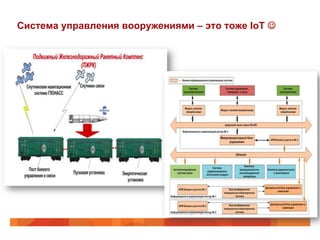 Система управления вооружениями – это тоже IoT J
 
