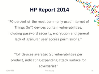 HP	
  Report	
  2014	
  
“70 percent of the most commonly used Internet of
Things (IoT) devices contain vulnerabilities,
including password security, encryption and general
lack of granular user access permissions.”
“IoT devices averaged 25 vulnerabilities per
product, indicating expanding attack surface for
adversaries”
12/05/2015	
   www.tssg.org	
   10	
  
 