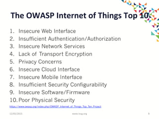 The	
  OWASP	
  Internet	
  of	
  Things	
  Top	
  10	
  	
  
1.  Insecure Web Interface
2.  Insufficient Authentication/Authorization
3.  Insecure Network Services
4.  Lack of Transport Encryption
5.  Privacy Concerns
6.  Insecure Cloud Interface
7.  Insecure Mobile Interface
8.  Insufficient Security Configurability
9.  Insecure Software/Firmware
10. Poor Physical Security
https://www.owasp.org/index.php/OWASP_Internet_of_Things_Top_Ten_Project
12/05/2015	
   www.tssg.org	
   8	
  
 