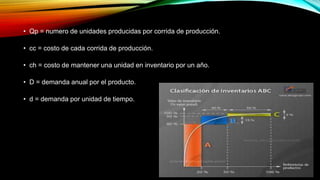 • Qp = numero de unidades producidas por corrida de producción.
• cc = costo de cada corrida de producción.
• ch = costo de mantener una unidad en inventario por un año.
• D = demanda anual por el producto.
• d = demanda por unidad de tiempo.
 