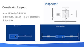 Source: Lorem ipsum dolor sit amet, consectetur adipiscing elit. Duis non erat sem
Constraint Layout
Android StudioGUI?
λúϤ碌ݩ`ͥgvS
xǤ
 