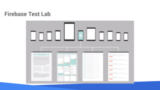 Source: Lorem ipsum dolor sit amet, consectetur adipiscing elit. Duis non erat sem
Firebase Test Lab
 