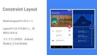 Text
Constraint Layout
RelativeLayoutλå
LayoutӤp餷
ʵĤ
饤֥桢Android
StudioˤUI Builder
 