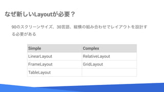Source: Lorem ipsum dolor sit amet, consectetur adipiscing elit. Duis non erat sem
ʤ¤LayoutҪ
90Υ`󥵥30ZkνMߺϤ碌ǥ쥤ȤOӋ
Ҫ
Simple Complex
LinearLayout RelativeLayout
FrameLayout GridLayout
TableLayout
 