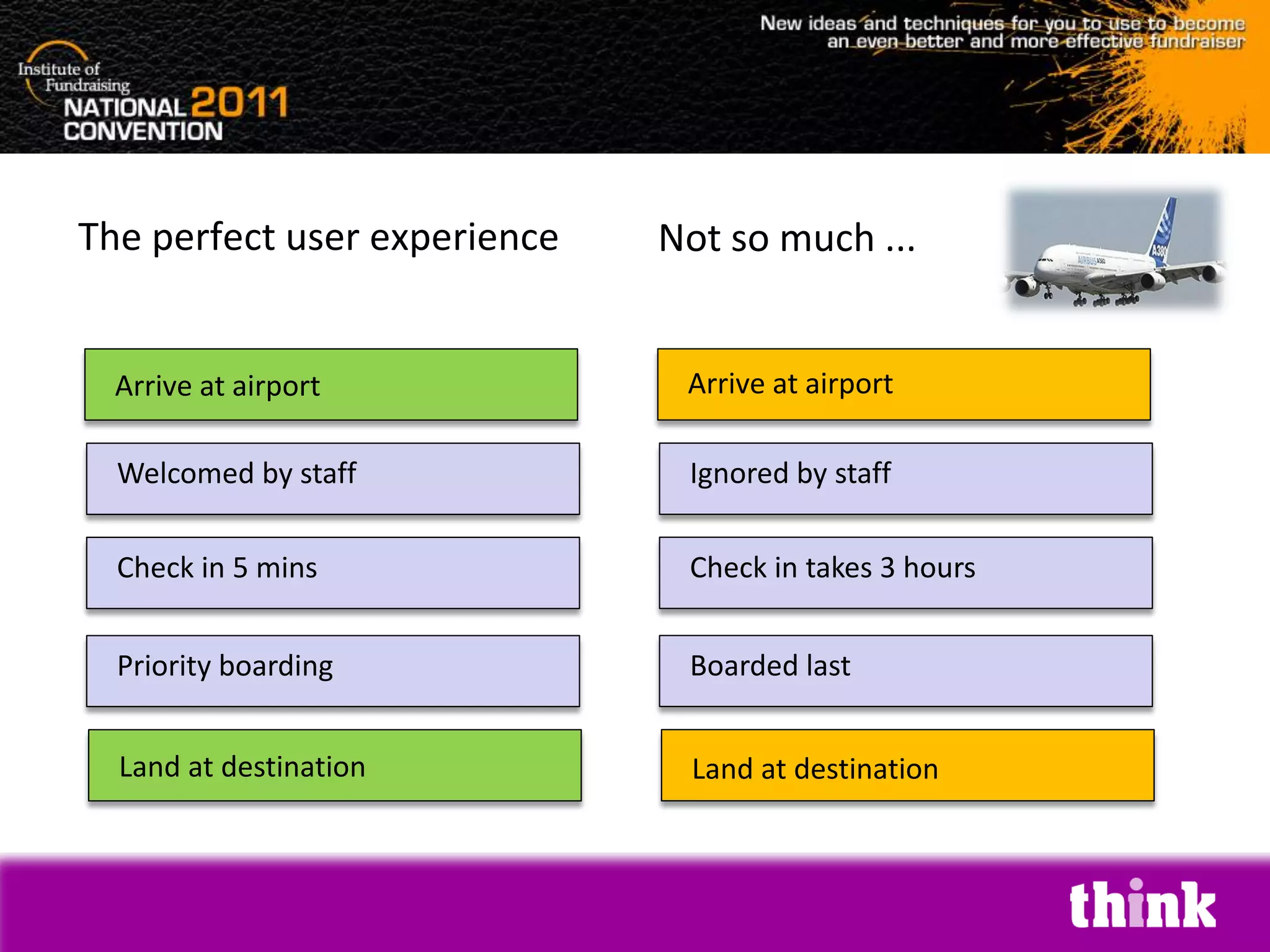 The perfect user experience   Not so much ...


  Arrive at airport            Arrive at airport

  Welcomed by staff            Ignored by staff

  Check in 5 mins              Check in takes 3 hours


  Priority boarding            Boarded last


  Land at destination          Land at destination
 