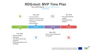This project has received funding from the European Union’s Horizon 2020
research and innovation programme under grant agreement №731884
RDQ-tool: MVP Time Plan
Plan of MVP features, testing & implementation
Nov. 2019
• Final version RDQ-tool
available
• Implemented at dairy
processor
Febr. 2018
• RDQ-tool available
• Stand alone
• Test internal and with dairy
processors
• Identify opportunities on farm
& transport
May. 2019
• Test 2nd version RDQ-tool with
IoT elements
Nov. 2018
• Final version RDQ-tool
• Implement tool at dairy-processors
• Integrated IoT for homogenization
and temperature
• Sample identification
2nd MVP 3rd MVP 4th MVP1st MVP
 