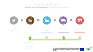 This project has received funding from the European Union’s Horizon
2020 research and innovation programme under grant agreement
№731884
FARM ASSET
PRODUCTION
WINERY PROCESSING
INDUSTRY
TRANSPORT RETAILER &
END-CONSUMER
The Value Chain
Devices & Tools for wine sustainability from production to end-consumer
JODYN Modem
Process2Wine
(N)IR Handy
Spectrometer
 
