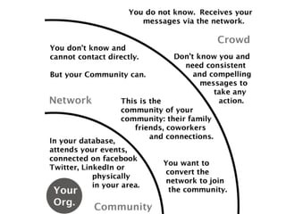 (Thanks to Amy Ward -www.amysampleward.org)