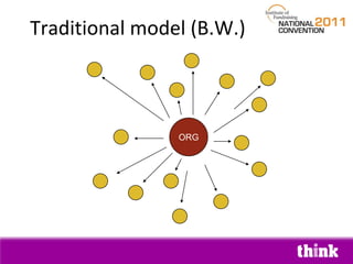 Traditional model (B.W.)ORG