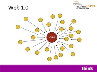 Web 1.0.ORG