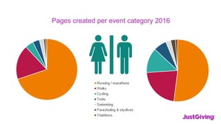Pages created per event category 2016
 