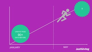 MAYJANUARY
CREATE PAGE
90+
DAYS BEFORE
?
 