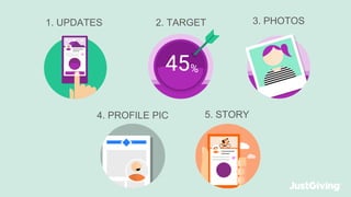 1. UPDATES 2. TARGET 3. PHOTOS
4. PROFILE PIC 5. STORY
 