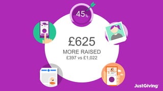 £625
MORE RAISED
£397 vs £1,022
 