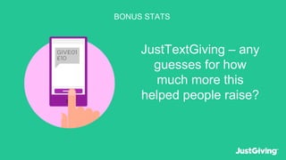 BONUS STATS
JustTextGiving – any
guesses for how
much more this
helped people raise?
 