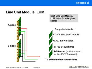 3/038 13 - EN/LZU 108 1471/ 11 Rev B 2000-08-15 EEE, AXE O&M Platform
A-node
B-node
V.24/V.28/V.35/V.36/X.21
G.703 E0 (64 kbit/s)
G.703 E1 (2Mbit/s)
To external data connections
Each Line Unit Module,
LUM, holds four daughter
boards
Daughter boards:
T-Ethernet (not introduced
at this IOG20 release)
Line Unit Module, LUM
 