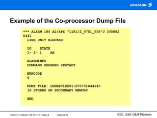 3/038 13 - EN/LZU 108 1471/ 114 Rev B 2000-08-15 EEE, AXE O&M Platform
*** ALARM 186 A2/APZ "11R1/2_9701_P5R"U 000002
0441
LINE UNIT BLOCKED
LU STATE
1- 2- 1 AB
ALARMINFO
COMMAND ORDERED RESTART
ERRCODE
0
DUMP FILE: LUDMP010201-D70701044140
IS STORED ON SECONDARY MEMORY
END
Example of the Co-processor Dump File
 