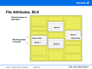 3/038 13 - EN/LZU 108 1471/ 36 Rev B 2000-08-15 EEE, AXE O&M Platform
Physical space on
hard disk:
Start of file End of file
Blocking factor
n records block 1
block 4
block 2
block 3
File Attributes, BLK
 